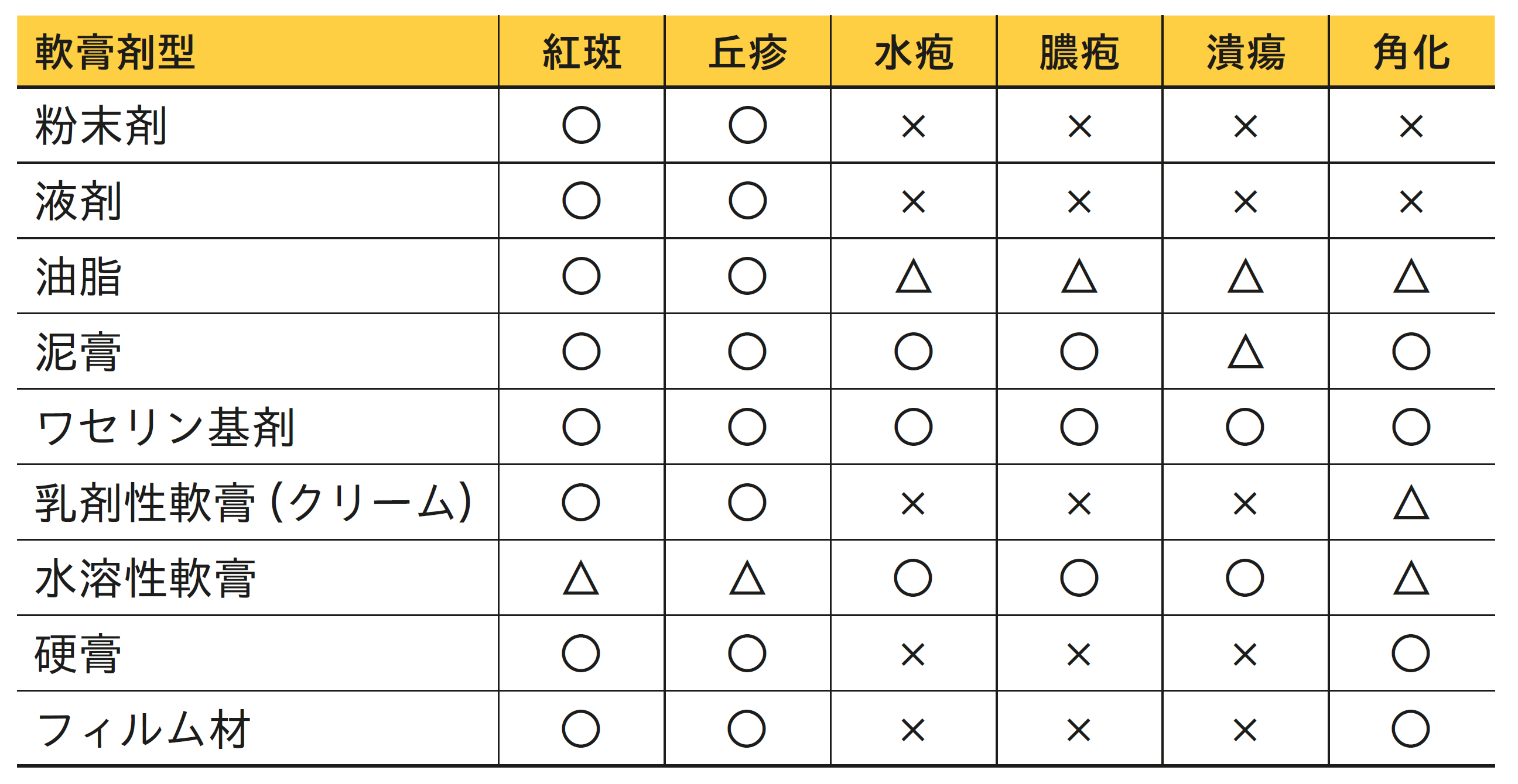 外用薬混合不可一覧: 軟膏 混合 可否 一覧 – TXUQIO