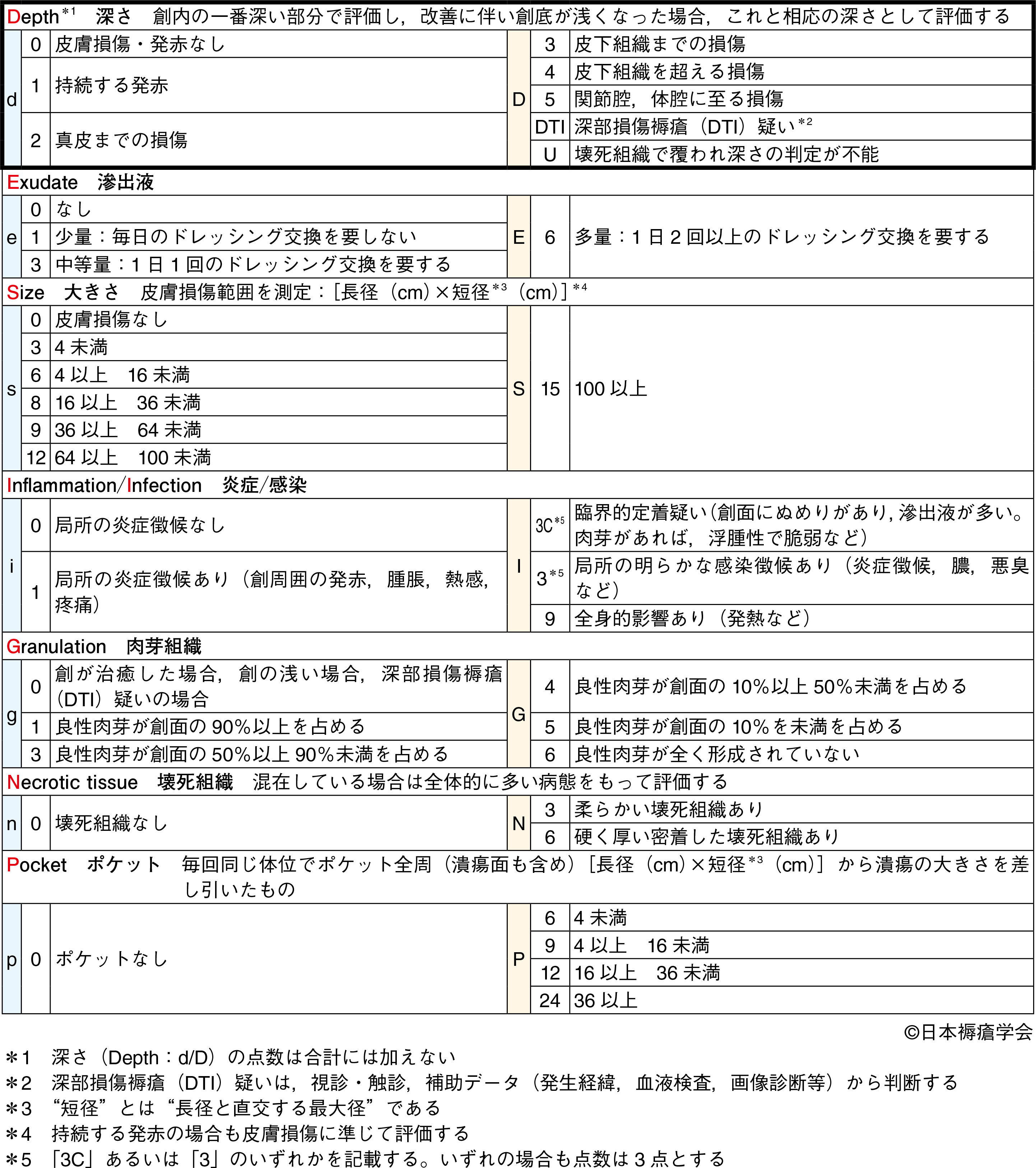 【修正版】DESIGN-R2020_医学界新聞.jpg