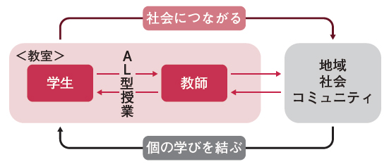 アクティブラーニングにおける教師の役割 杉森公一 記事一覧 医学界新聞 医学書院