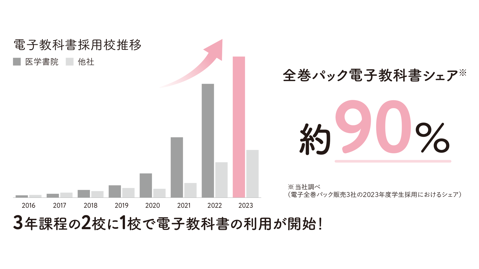 医学書院e看護師テキスト 看護師・保健師・助産師養成テキストシリーズ