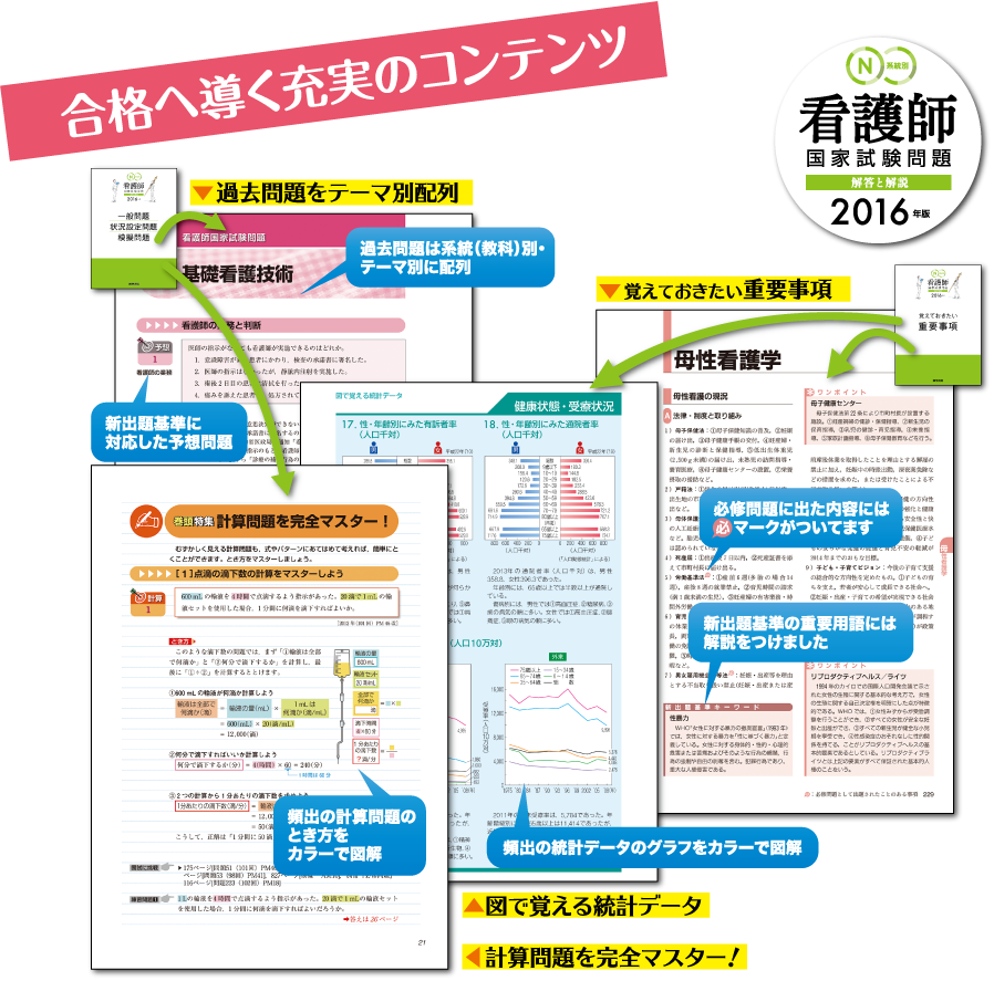 系統別看護師国家試験問題