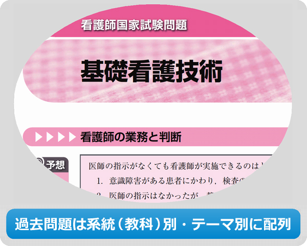 過去問題は系統（教科）別・テーマ別に配列