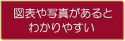 「図表や写真があるとわかりやすい」