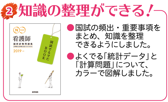 知識の整理ができる！