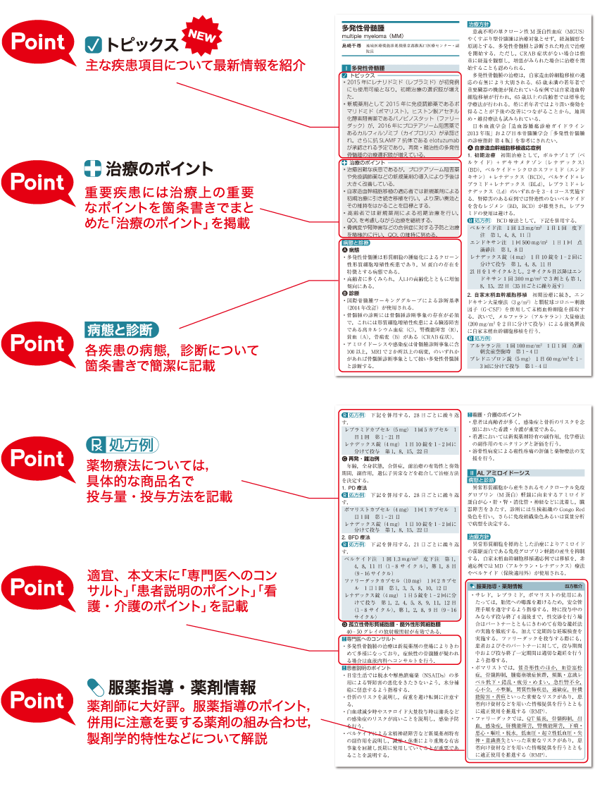 サンプルページ