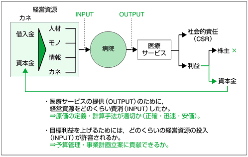 図