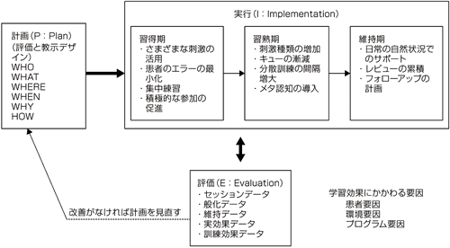 図