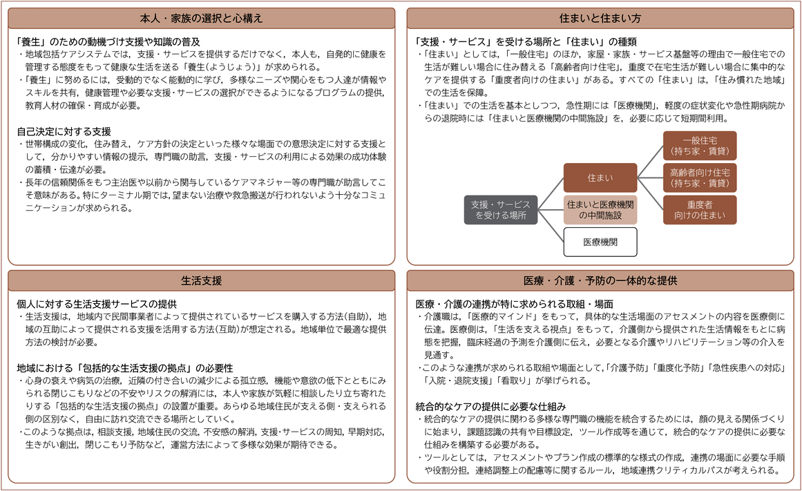 図3