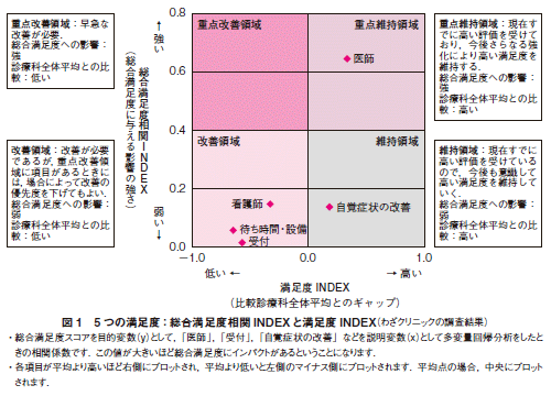 連載 外来診療に差をつけるコミュニケーションスキル Medicina46 10