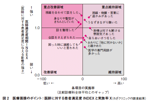 連載 外来診療に差をつけるコミュニケーションスキル Medicina46 10