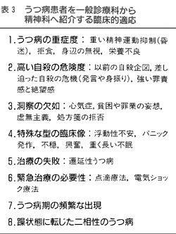 Utsu 精神疾患 Com