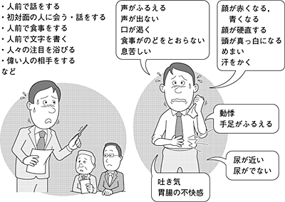 障害 診断 不安