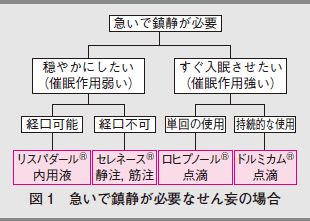 連載 内科医のためのせん妄との付き合い方 Medicina46 7