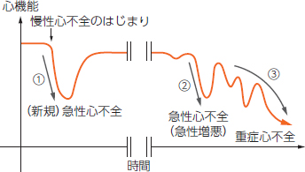 図1