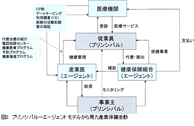 エージェント プリンシパル