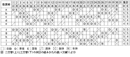 疲れたから辞める をなくそう 2007年 記事一覧 医学界新聞 医学書院