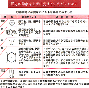 漢方外来における診察 診療補助の実際 1 小池理保 09年 記事一覧 医学界新聞 医学書院