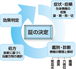 処方が決まる 1 田原英一 2009年 記事一覧 医学界新聞 医学書院