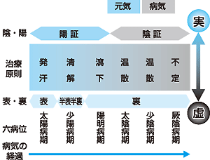 処方が決まる 1 田原英一 2009年 記事一覧 医学界新聞 医学書院