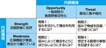 企業戦略 2 戦略的思考のフレームワーク 井村洋 09年 記事一覧 医学界新聞 医学書院 企業戦略 2 戦略的思考のフレームワーク 井村洋 09年 記事一覧 医学界新聞 医学書院