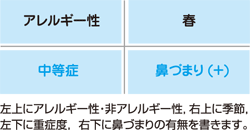鼻炎の薬剤治療は三角形で覚える（森本佳和） | 2009年 | 記事一覧 