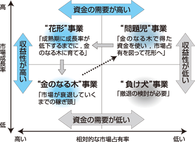 企業戦略 3 戦略的思考のフレームワーク 後編 井村 洋 09年 記事一覧 医学界新聞 医学書院