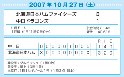 臨床試験のエンドポイントを読む 心血管イベント はみな同じ 植田真一郎 2009年 記事一覧 医学界新聞 医学書院