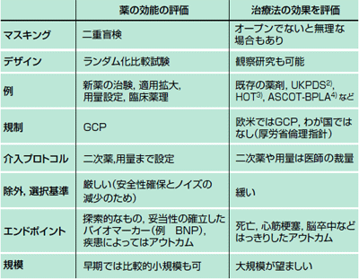 cvsケアマークはテストステロンをカバーしていますか
