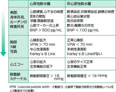 心不全へのアプローチ 前編 谷口俊文 2010年 記事一覧 医学界新聞 医学書院