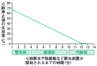 心臓麻痺 への対応 もしも目の前で人が倒れたら 香坂 俊 10年 記事一覧 医学界新聞 医学書院