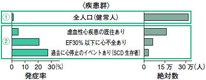 心臓麻痺 への対応 もしも目の前で人が倒れたら 香坂 俊 10年 記事一覧 医学界新聞 医学書院