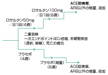 プラセボ比較試験と上乗せ試験の落とし穴 その2 植田真一郎 2010年 記事一覧 医学界新聞 医学書院