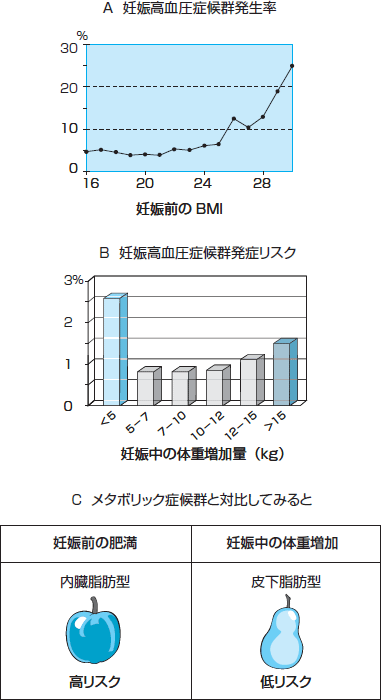 体重 減少 中 妊娠