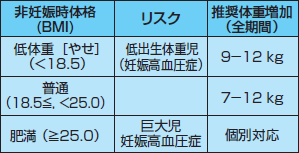 Faq 妊婦の栄養管理 生水真紀夫 10年 記事一覧 医学界新聞 医学書院 Faq 妊婦の栄養管理 生水真紀夫 10年 記事一覧 医学界新聞 医学書院
