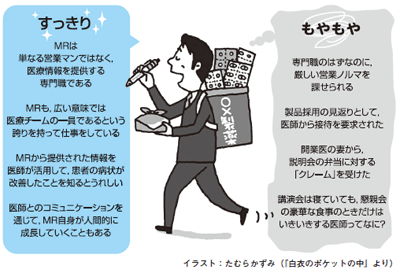 Mrの 本音 から見えてくるものとは 宮崎仁 10年 記事一覧 医学界新聞 医学書院 Mrの 本音 から見えてくるものとは 宮崎仁 10年 記事一覧 医学界新聞 医学書院
