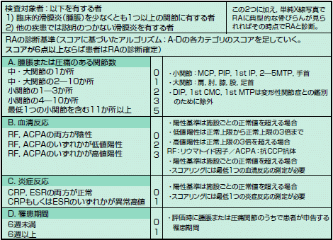 関節炎へのアプローチ（谷口俊文） | 2010年 | 記事一覧 | 医学界新聞 | 医学書院