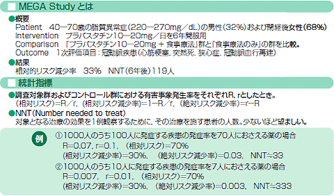 カナダの店頭での勃起不全