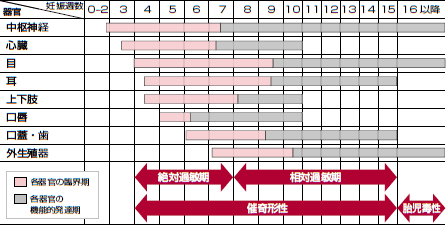 Faq 助産師 看護師による妊婦への服薬指導 山内愛 10年 記事一覧 医学界新聞 医学書院 Faq 助産師 看護師による妊婦への服薬指導 山内愛 10年 記事一覧 医学界新聞 医学書院