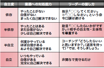 ティーチングとコーチングで自立した看護師を育て 質の高い看護の実現へ 諏訪茂樹 11年 記事一覧 医学界新聞 医学書院 ティーチングとコーチングで自立した看護師を育て 質の高い看護の実現へ 諏訪茂樹 11年 記事一覧 医学界新聞 医学書院