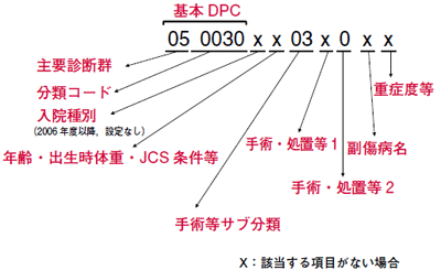 これだけは知っておきたいdpcの概要 林田賢史 2011年 記事一覧 医学界新聞 医学書院