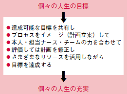 出発点 武村雪絵 2011年 記事一覧 医学界新聞 医学書院