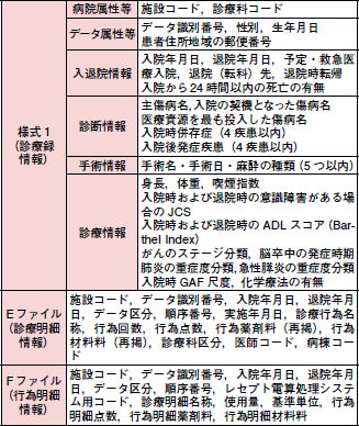 ｄｐｃの利用 活用例 林田賢史 11年 記事一覧 医学界新聞 医学書院