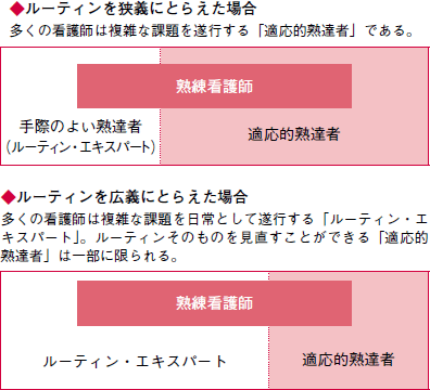 組織ルーティン 武村雪絵 2011年 記事一覧 医学界新聞 医学書院
