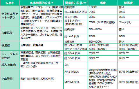 抗体 抗 検査 核