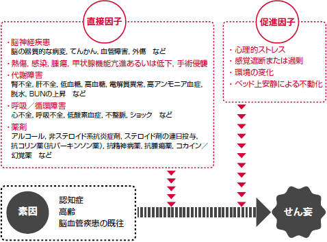 せん妄ケアは丁寧な看護実践 卯野木健 剱持雄二 小松由佳 茂呂悦子 2011年 記事一覧 医学界新聞 医学書院