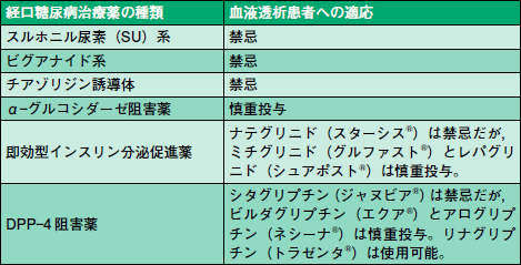 Faq 血液透析患者のマネジメント 門川俊明 2011年 記事一覧 医学界新聞 医学書院