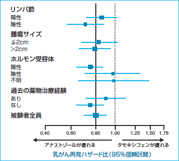 交互作用 新谷歩 2011年 記事一覧 医学界新聞 医学書院