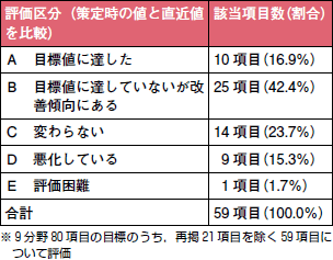 健康日本２１と保健師のミッション 井部俊子 2012年 記事一覧 医学界新聞 医学書院