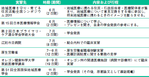 自治医大 Free Course Student Doctor 制度 12年 記事一覧 医学界新聞 医学書院