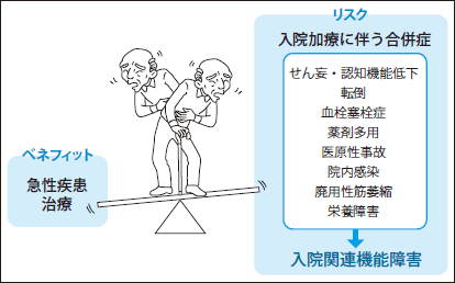 虚弱高齢者とは | 虚弱高齢者 ガイドライン – TGOC